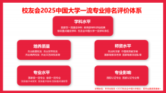 科技职业大学、浙江机电职业手艺大学、